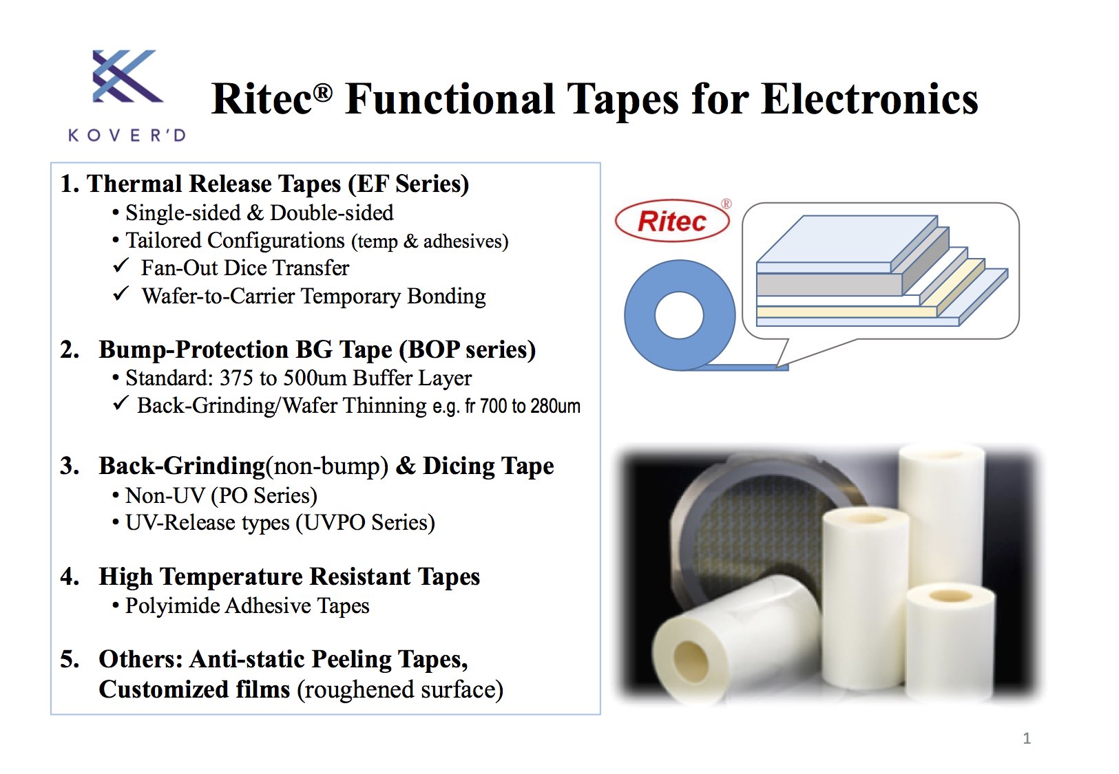 Electronic Tapes Poster-JPEG.jpg